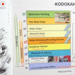 Plan des septs étages du Kodokan, plus vieux club de judo au monde