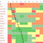 Aperçu des climats de notre tour du monde