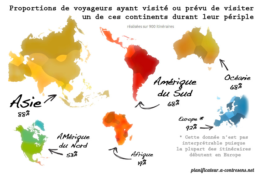 Proportions de voyageurs ayant visité ou prévu de visiter un de ces continents durant leurs périples