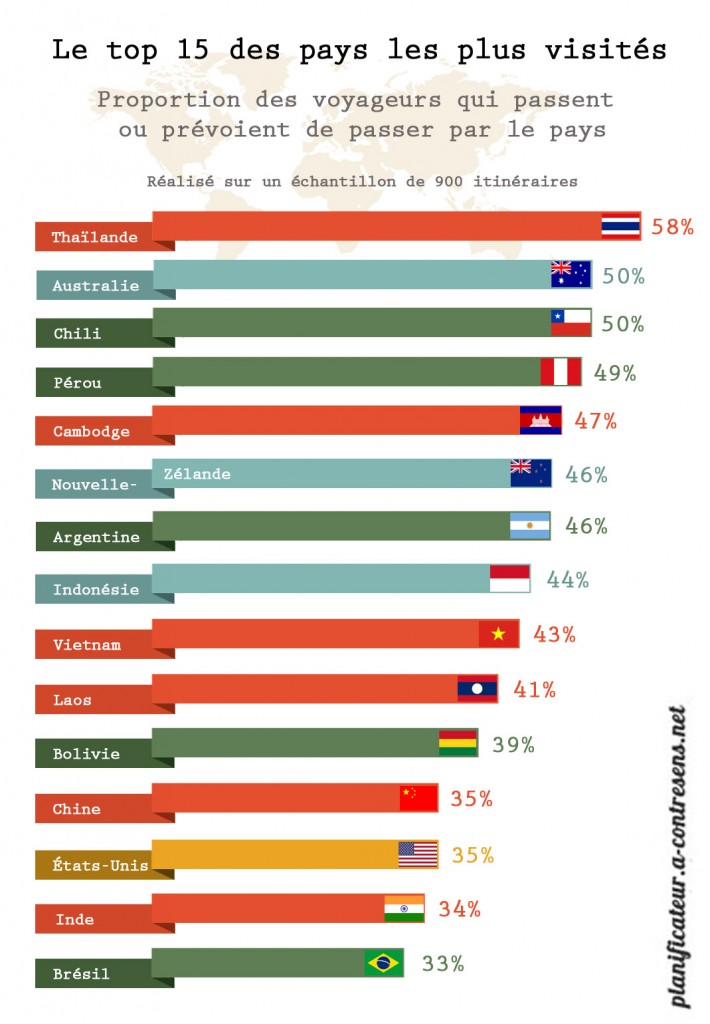 Le top 15 des pays les plus visités