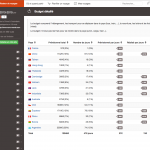 Budget de l'itinéraire de nos amis du blog Novo-monde