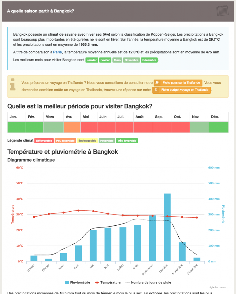 Extrait de la fiche climatique sur Bangkok