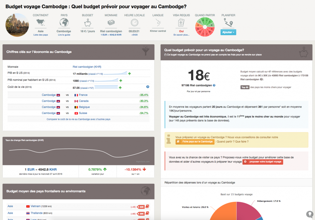 Fiche budget d'un voyage au Cambodge