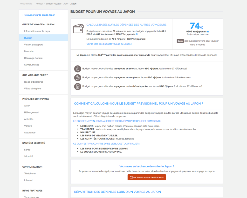 Nouvelle fiche budget : Budget voyage au Japon