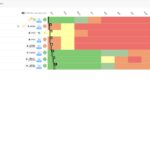 Tableau climatique du voyage