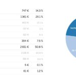 Budget Innsbruck-Venise à vélo