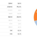 Budget Innsbruck-Venise à vélo